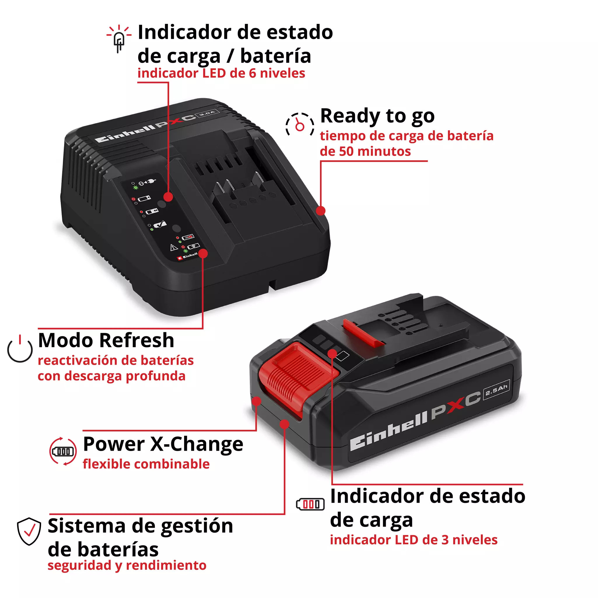 Bateria + Cargador 18V 2,5Ah PXC Starter Kit - Imagen 3