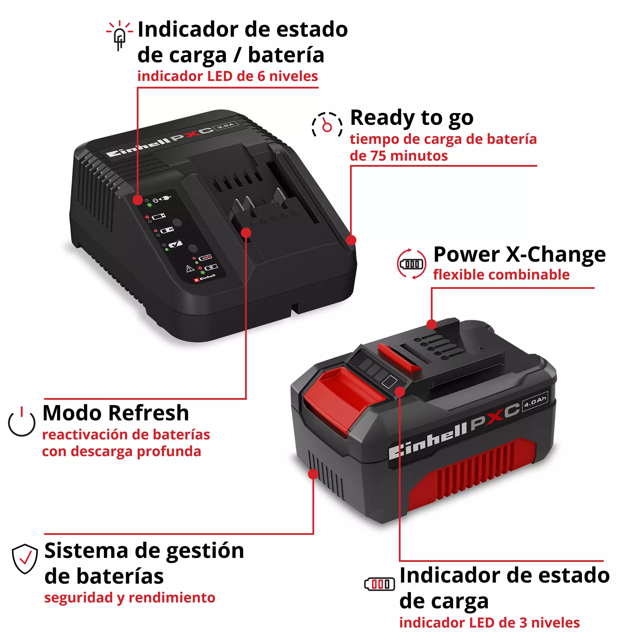 Bateria + Cargador 18V 4,0Ah PXC Starter Kit C1 - Imagen 2