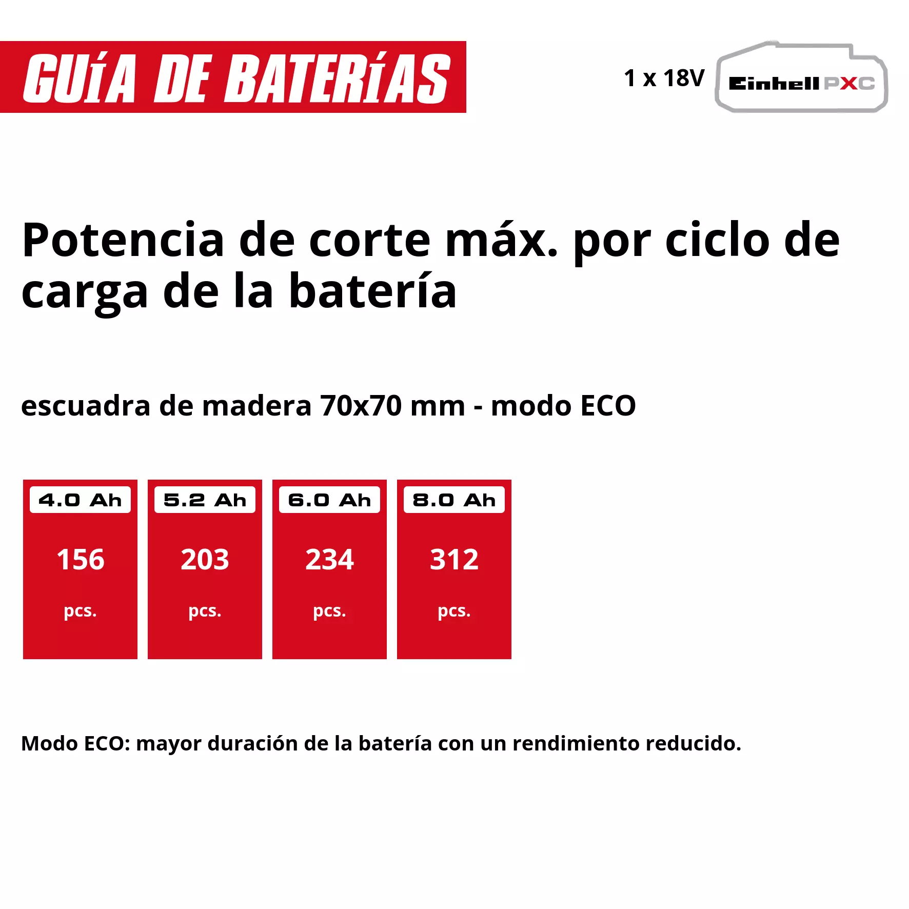 Motosierra a batería FORTEXXA 18/30 - Imagen 7