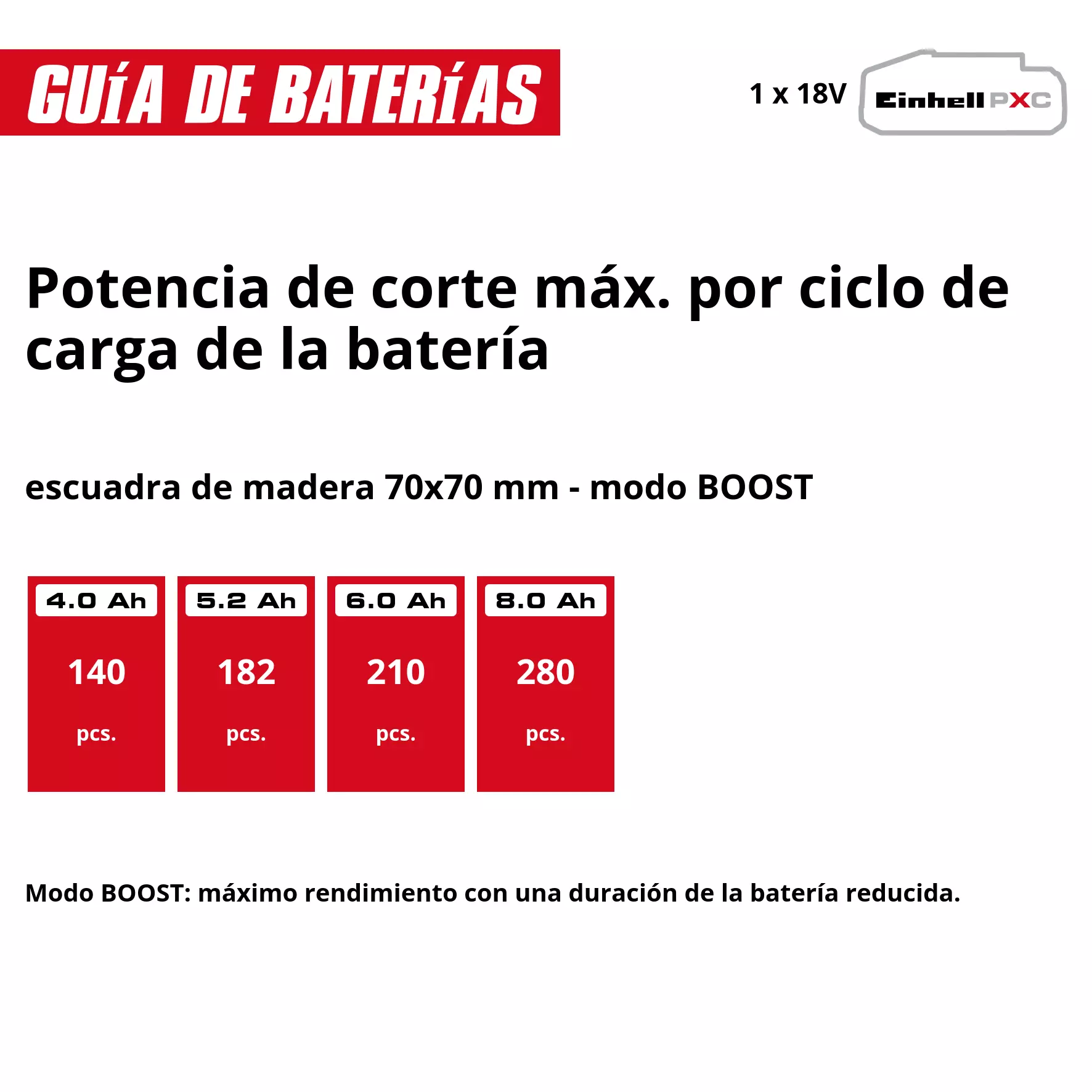 Motosierra a batería FORTEXXA 18/30 - Imagen 8