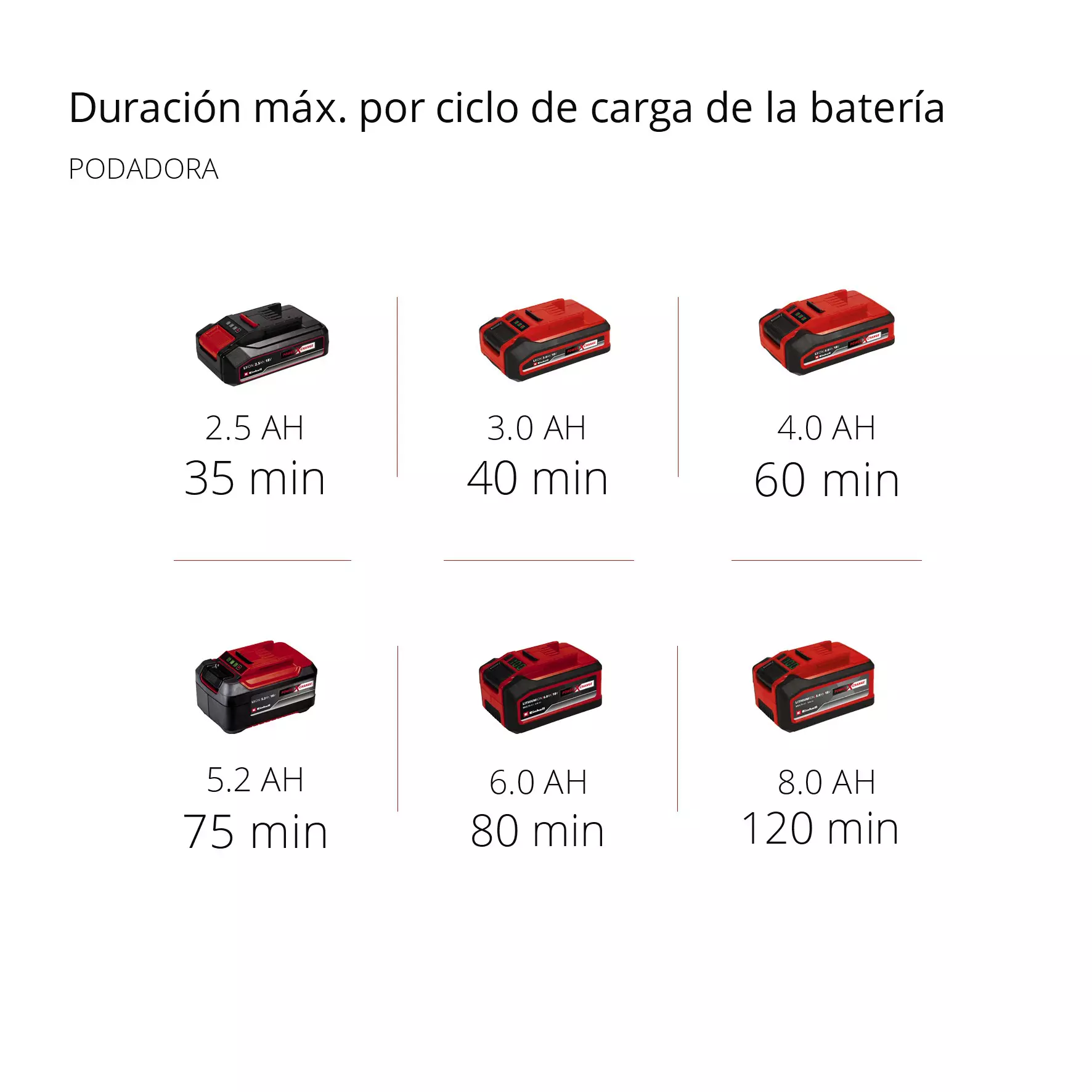 Multiherramienta a batería GE-HC 18 Li T-Solo - Imagen 8
