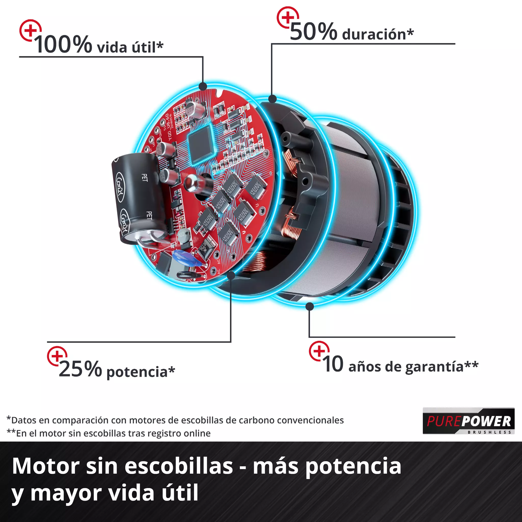 PROFESSIONAL Soplador de hojas a batería GP-LB 18/200 Li E-Solo - Imagen 3